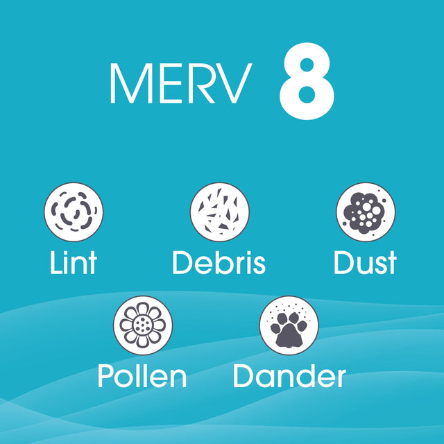 MERV 8 - 75% Reduction in airborne particles