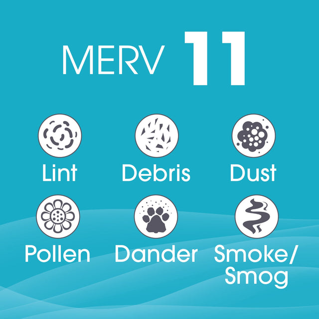 MERV 11 - 85% Reduction in airborne particles