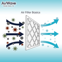 14x25x1 Air Filter, MERV 8, Pleated